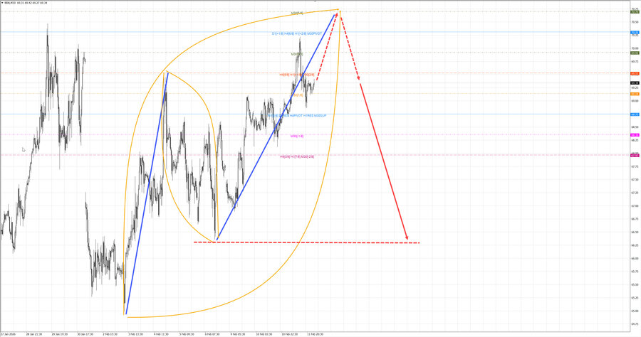 Нефть-Брент m30 07-20 12.02.26.jpg