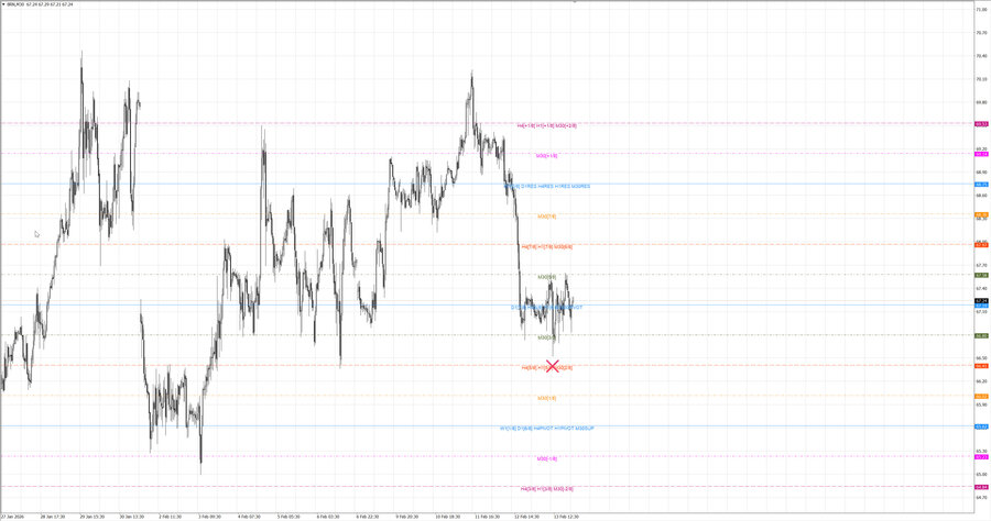 fact Нефть-Брент m30 07-20 12.02.26.jpg