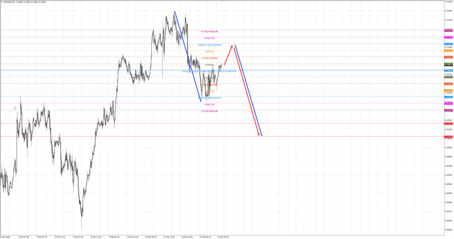 audusd m30 07-05 16.02.26.jpg