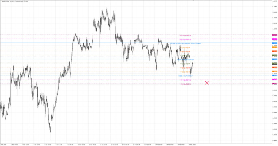 fact audusd m30 07-05 16.02.26.jpg