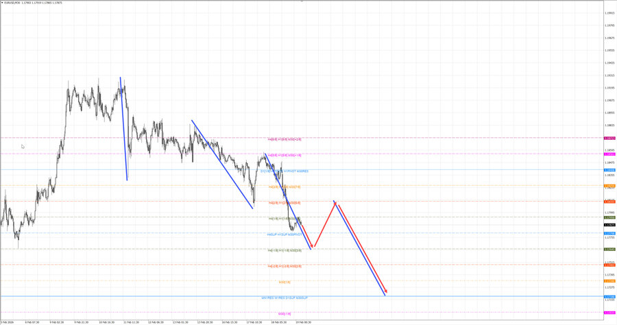 eurusd m30 07-18 19.02.26.jpg