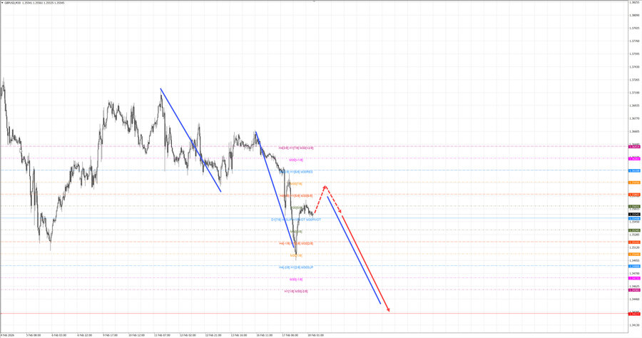 gbpusd m30 07-43 18.02.26.jpg