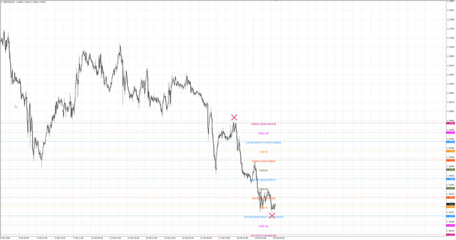 fact gbpusd m30 07-43 18.02.26.jpg
