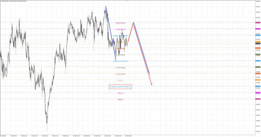 nzdusd m30 07-08 16.02.26.jpg
