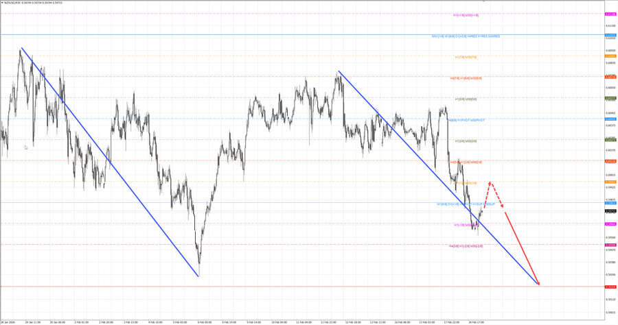nzdusd m30 07-01 19.02.26.jpg