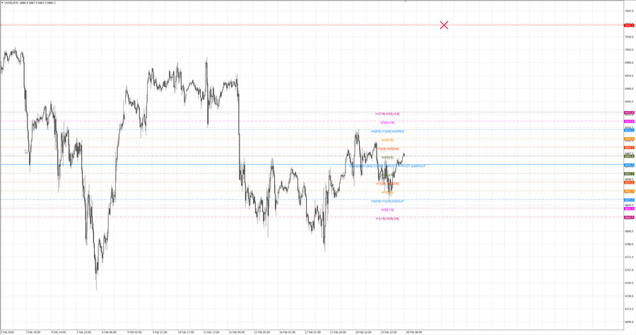 fact S&P500 m30 07-50 18.02.26.jpg