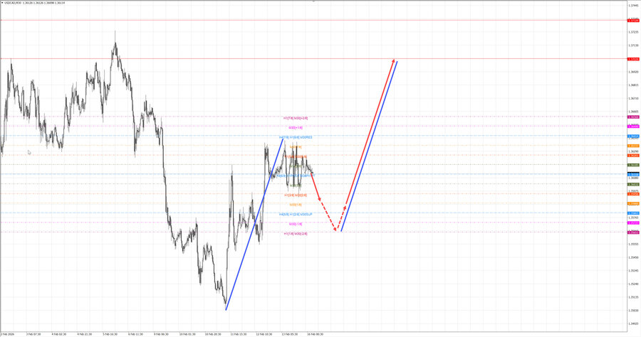 usdcad m30 07-14 16.02.26.jpg