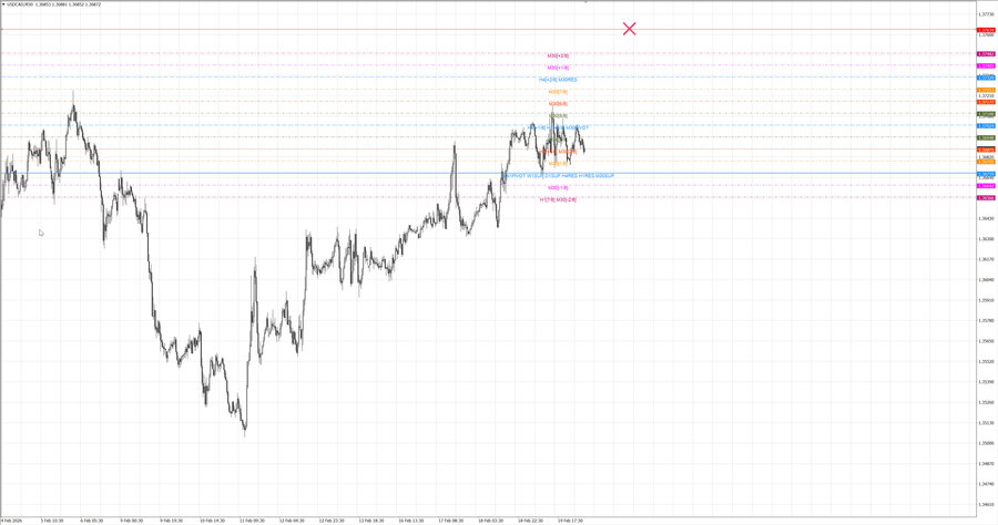 fact usdcad m30 07-08 19.02.26.jpg