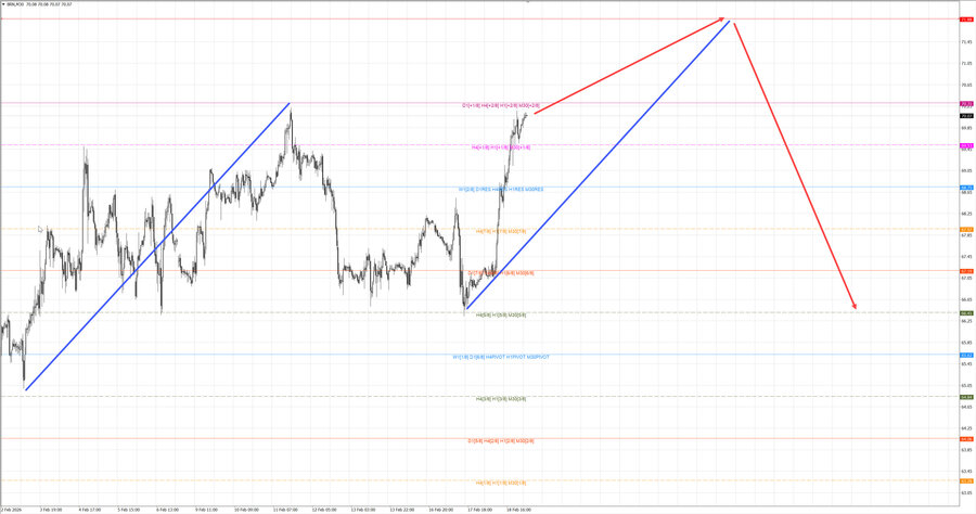 Нефть-Брент m30 07-31 19.02.26.jpg