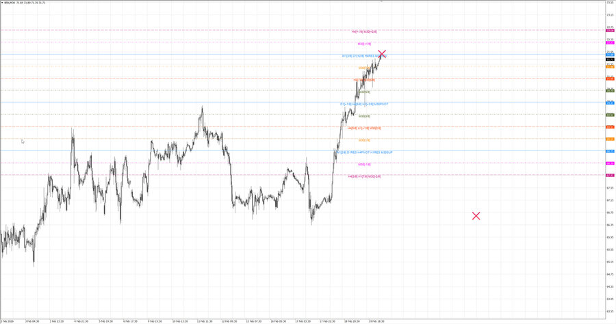 fact Нефть-Брент m30 07-31 19.02.26.jpg