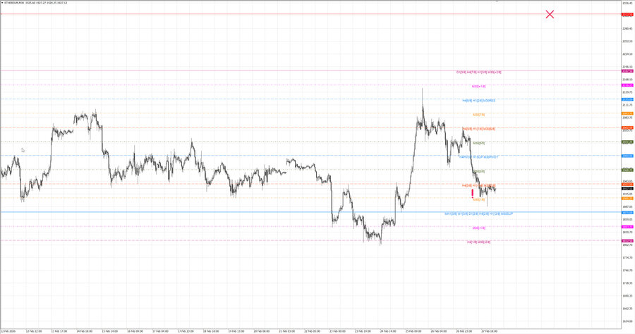 fact ethusd m30 07-02 27.02.26.jpg