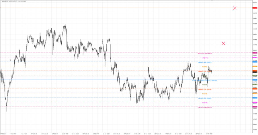 fact nzdusd m30 06-50 23.02.26.jpg