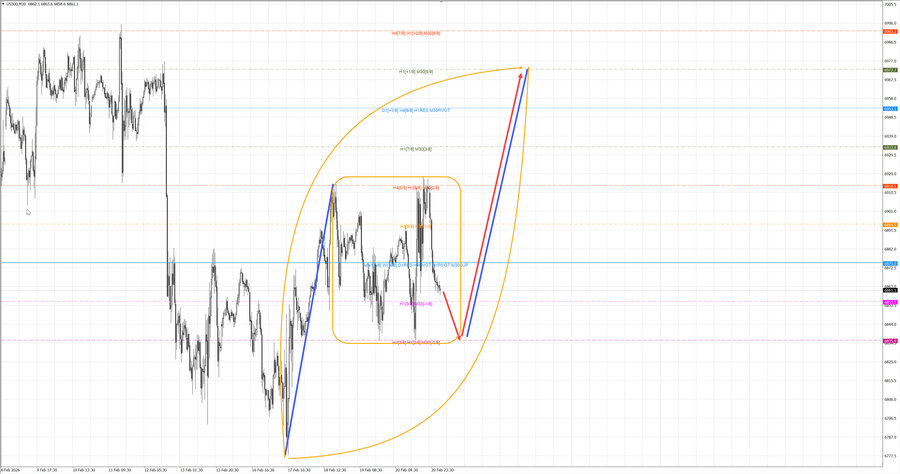 S&P500 m30 07-45 23.02.26.jpg