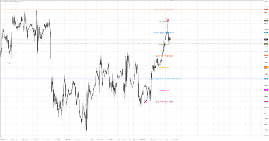 fact S&P500 m30 07-45 23.02.26.jpg