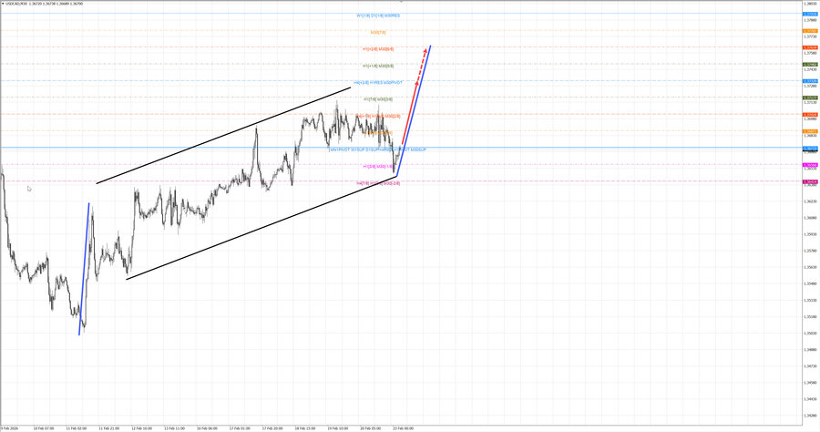 usdcad m30 06-58 23.02.26.jpg