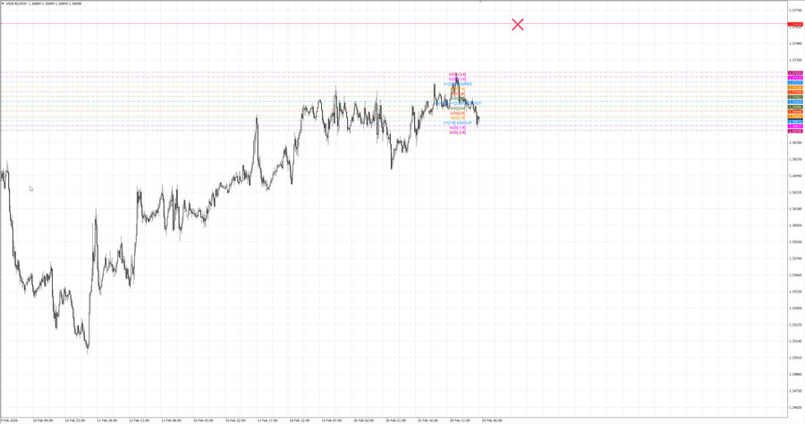 fact usdcad m30 06-58 23.02.26.jpg