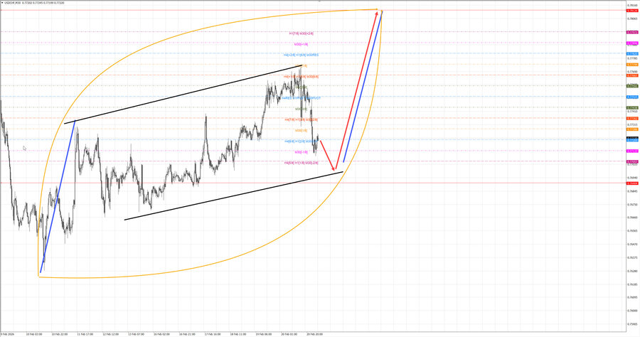 usdchf m30 07-27 23.02.26.jpg