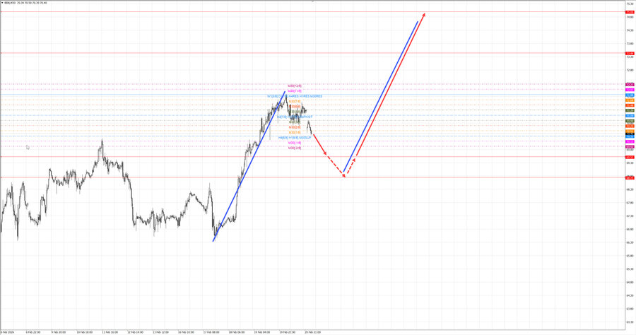 Нефть-Брент m30 07-56 23.02.26.jpg