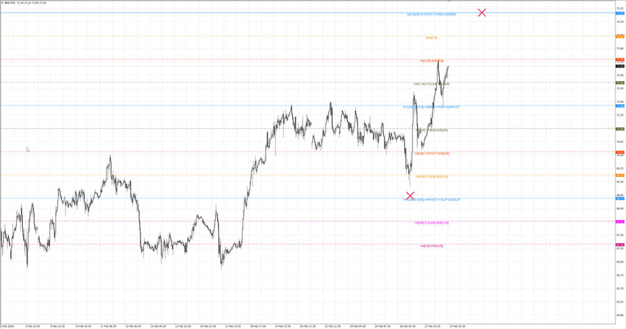 fact Нефть-Брент m30 07-56 23.02.26.jpg