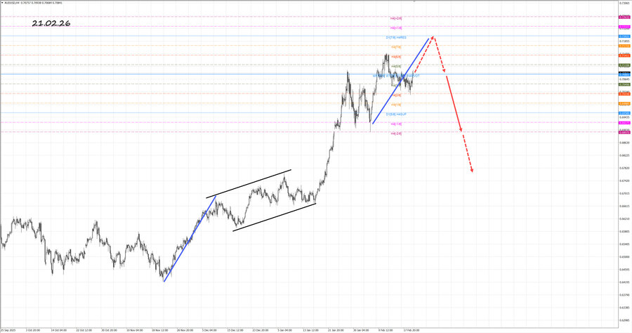 audusd h4 21.02.26.jpg