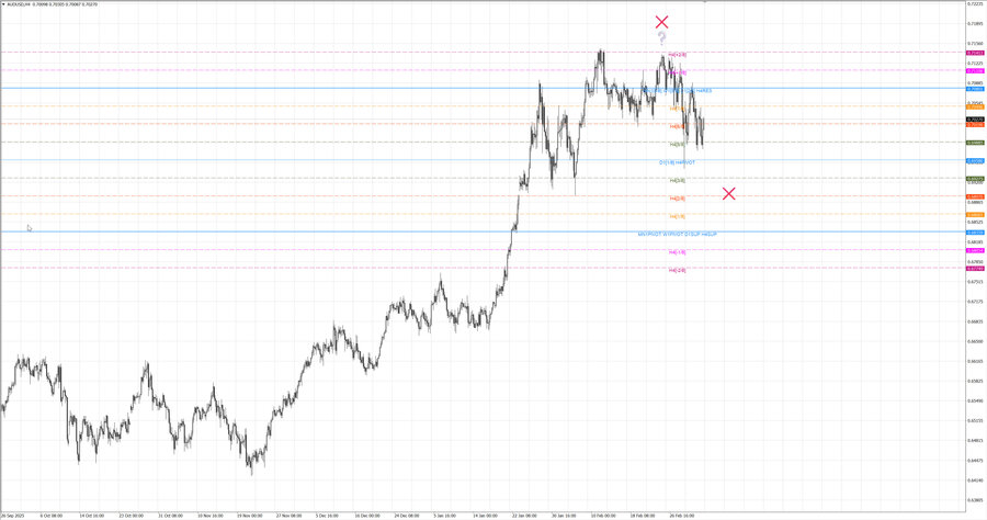 fact audusd h4 21.02.26.jpg