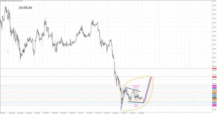 ethusd h4 21.02.26.jpg