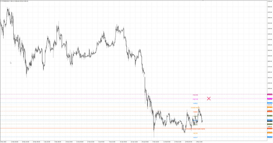 fact ethusd h4 21.02.26.jpg