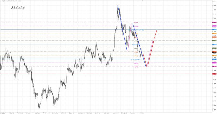 gbpusd h4 21.02.26.jpg