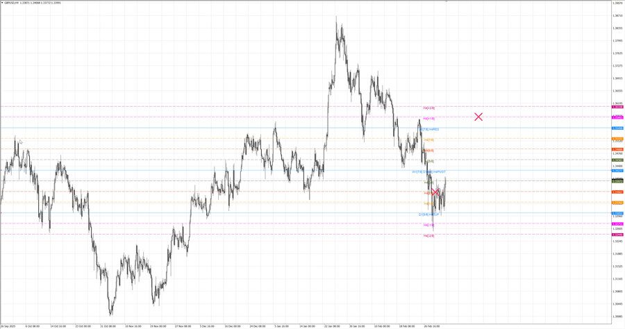 fact gbpusd h4 21.02.26.jpg