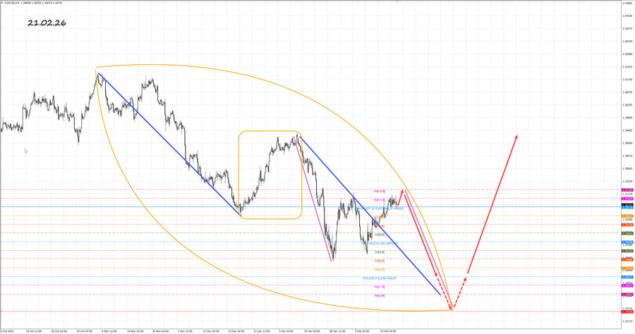 usdcad h4 21.02.26.jpg