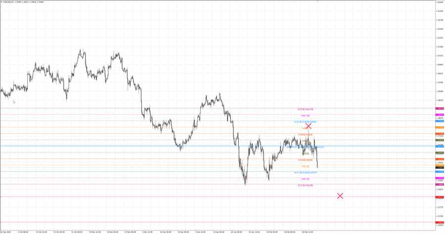 fact usdcad h4 21.02.26.jpg