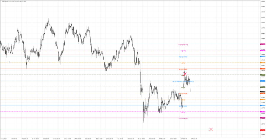 fact usdchf h4 21.02.26.jpg