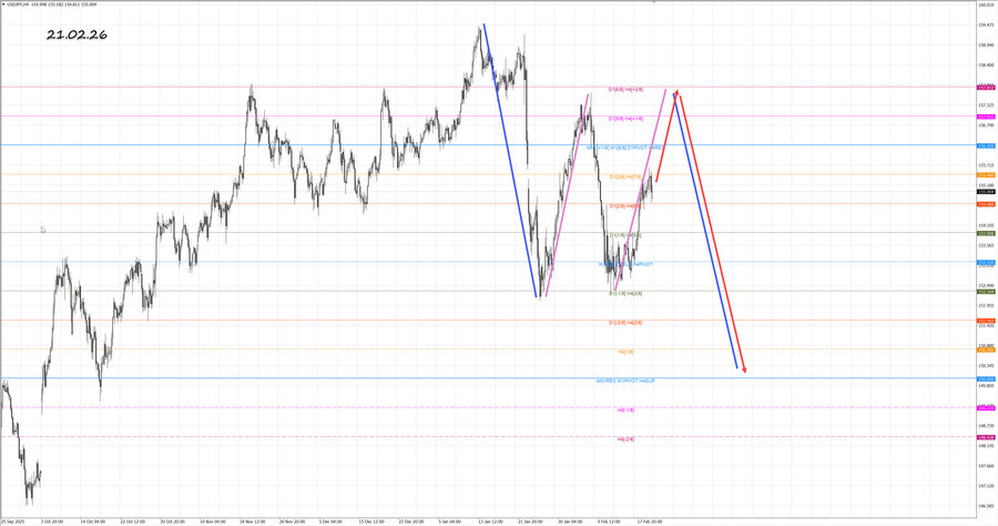 usdjpy h4 21.02.26.jpg
