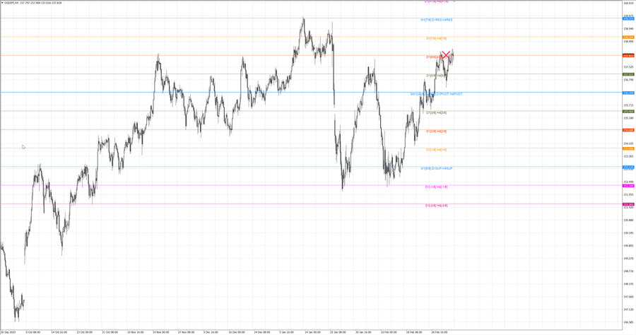 fact usdjpy h4 21.02.26.jpg
