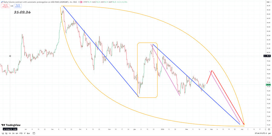 usdrub h4 21.02.26.jpg