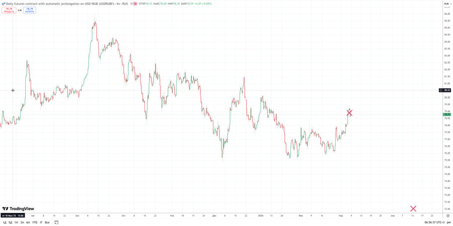 fact usdrub h4 21.02.26.jpg