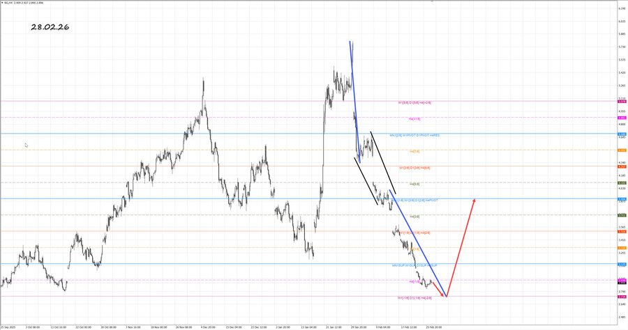 Натуральный Газ h4 28.02.26.jpg