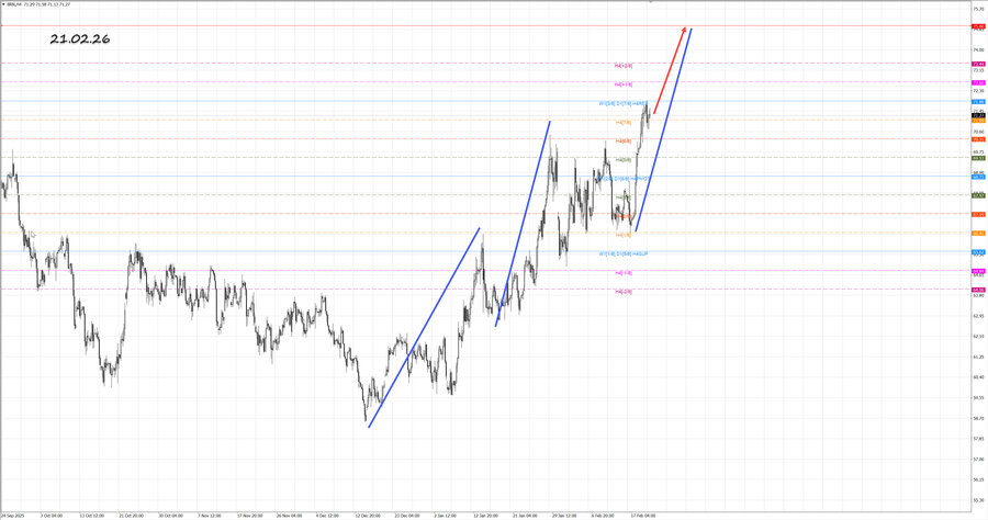 Нефть-Брент h4 21.02.26.jpg