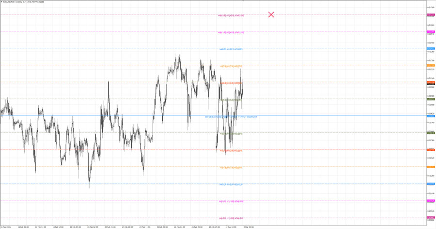 fact audusd m30 06-39 02.03.26.jpg