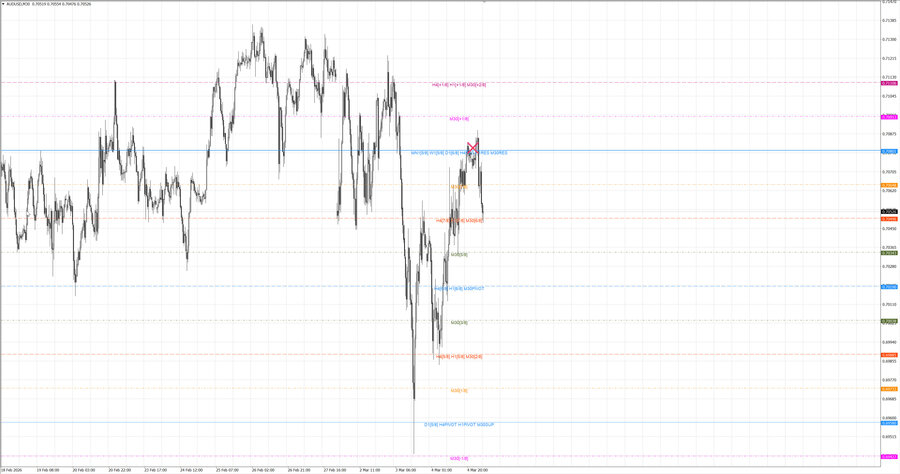 fact audusd m30 06-41 04.03.26.jpg