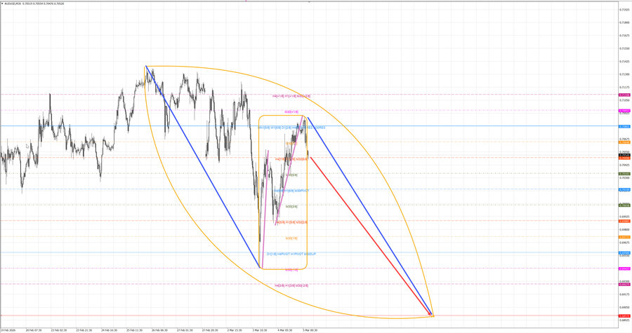 audusd m30 07-21 05.03.26.jpg