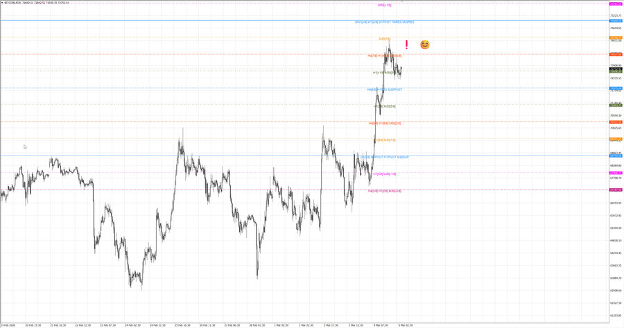 fact btcusd m30 06-56 02.03.26.jpg