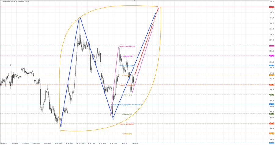 ethusd m30 07-01 02.03.26.jpg