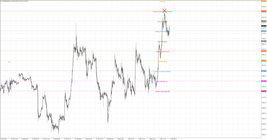 fact ethusd m30 07-01 02.03.26.jpg