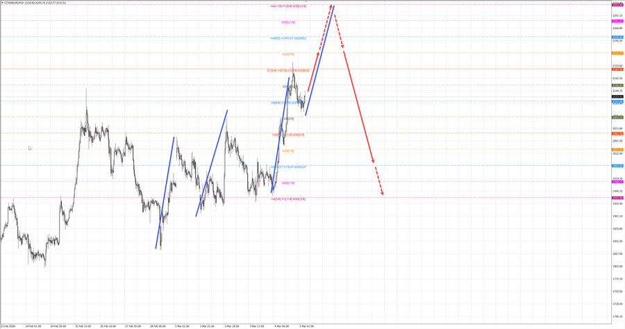 ethusd m30 07-50 05.03.26.jpg