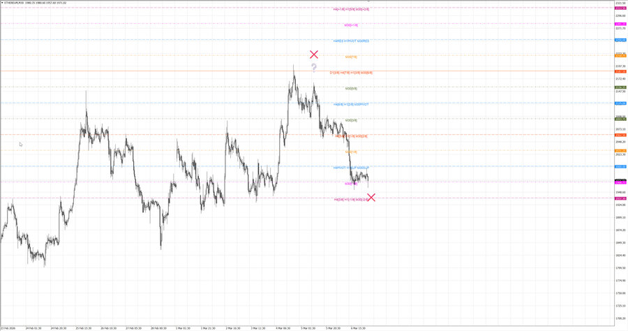fact ethusd m30 07-50 05.03.26.jpg