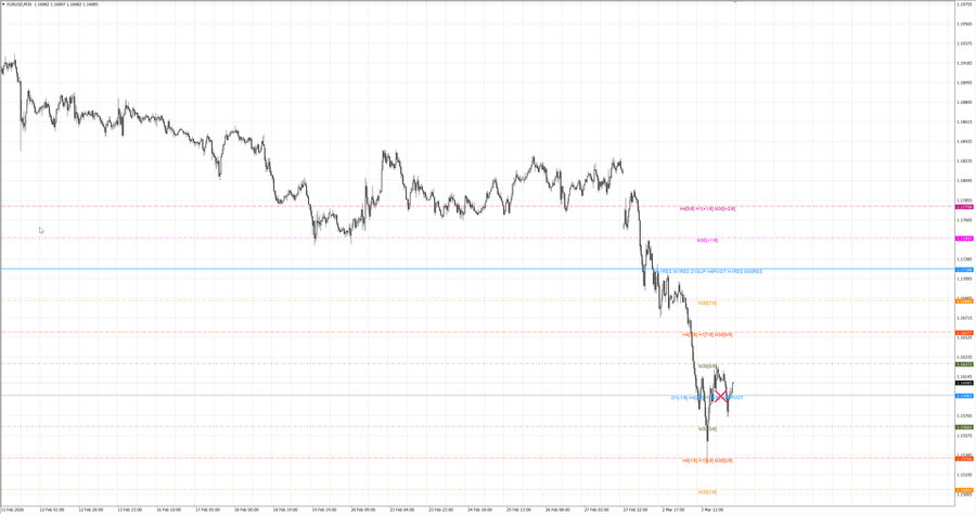 fact eurusd m30 07-29 03.03.26.jpg