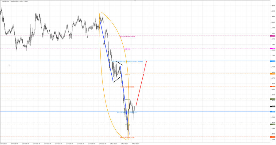 eurusd m30 07-05 04.03.26.jpg