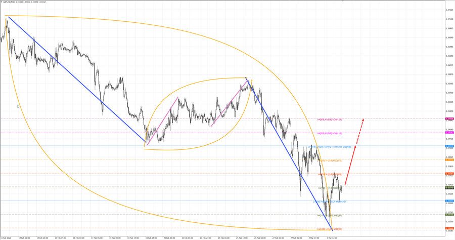 gbpusd m30 07-27 04.03.26.jpg