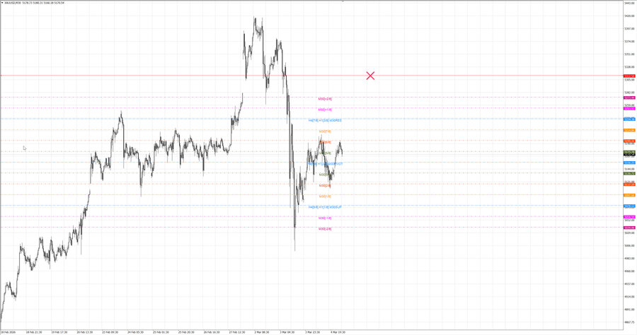 fact gold m30 07-30 04.03.26.jpg